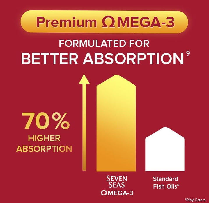 Seven Seas Omega-3 & Immunity Capsules & Tablets