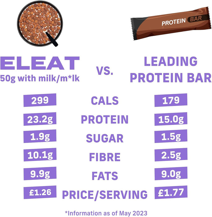 Eleat Balanced, High Protein Cereal 250g