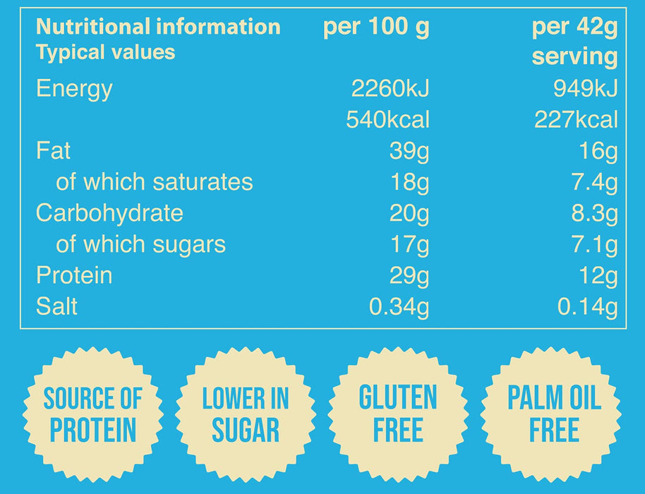 Nutry Nuts Peanut Butter Cups 12x42g 