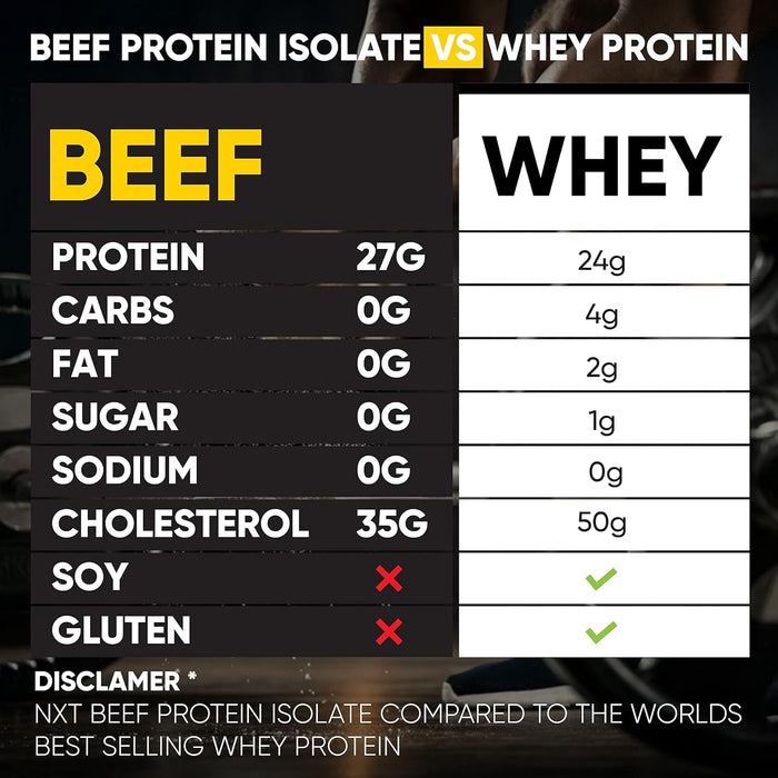 NXT Nutrition Beef Protein Isolate 1.8kg | Paleo, Keto Friendly, Dairy and Gluten Free