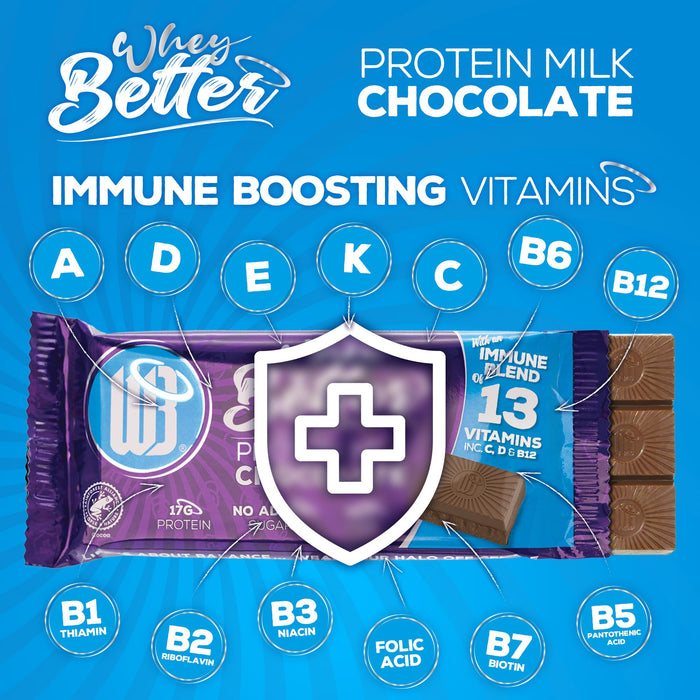 WheyBetter Protein Milk Chocolate 12x75g Immune Blend of Vitamins Best Value Snack Food Bar at MYSUPPLEMENTSHOP.co.uk