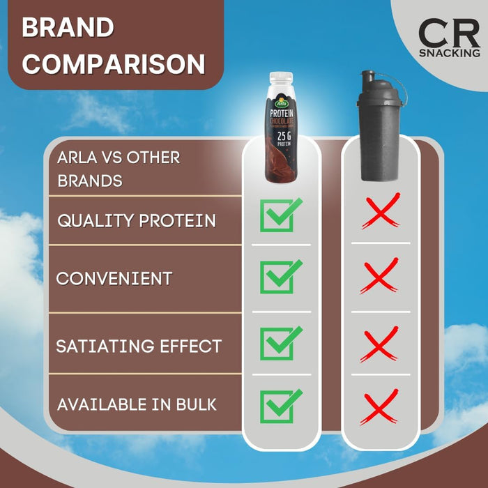 Arla Protein Protein Shake 8x482ml