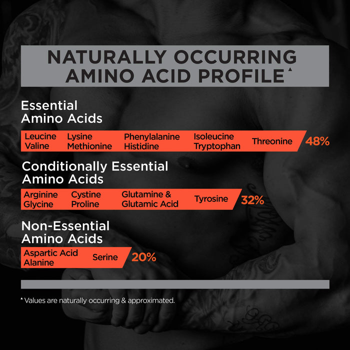 Rule One R1 Protein 2260g - Whey Proteins at MySupplementShop by Rule One