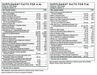Thorne Research Multi-Vitamin Elite A.M. & P.M. (2bottles) 90 Capsules each - Overall Health at MySupplementShop by Thorne