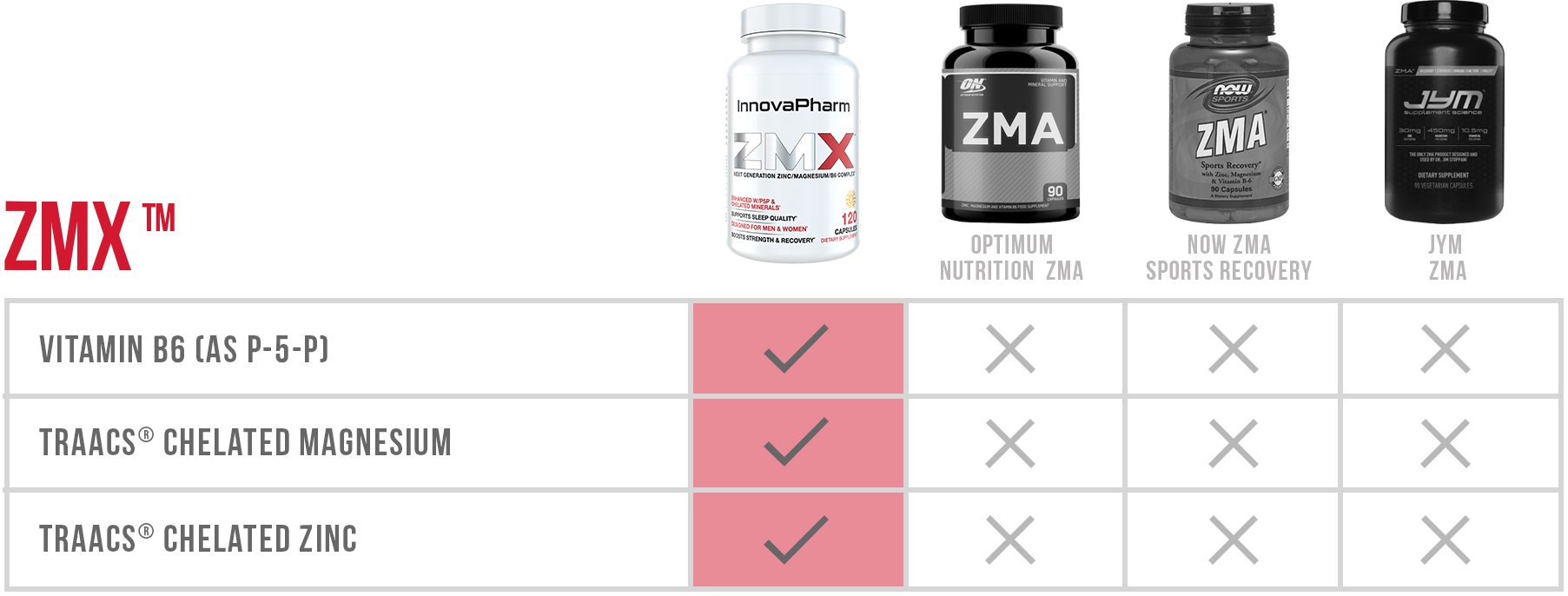 InnovaPharm ZMX 90 Caps - Sleep and Relaxation at MySupplementShop by Innovapharm